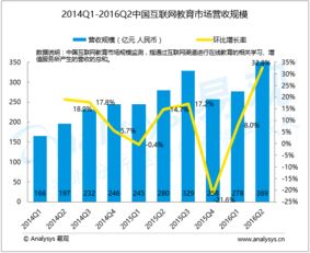 探索大数据的力量 易观在企业级数据服务中的转型之道