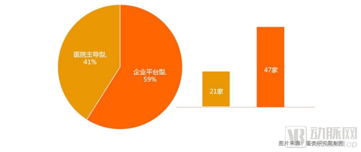 从107家互联网医院数据,洞察服务创新模式以及未来发展路径