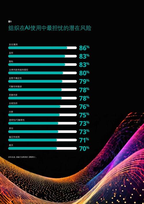 AI时代的抉择 以“信”筑基，行稳“智”远——互联网数据服务的破局之道