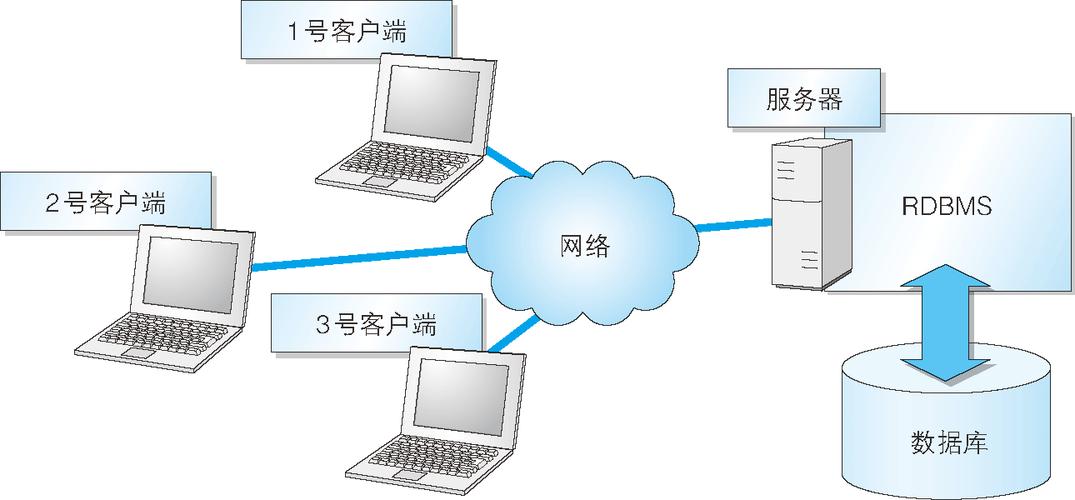 数据库和 sql 是什么关系