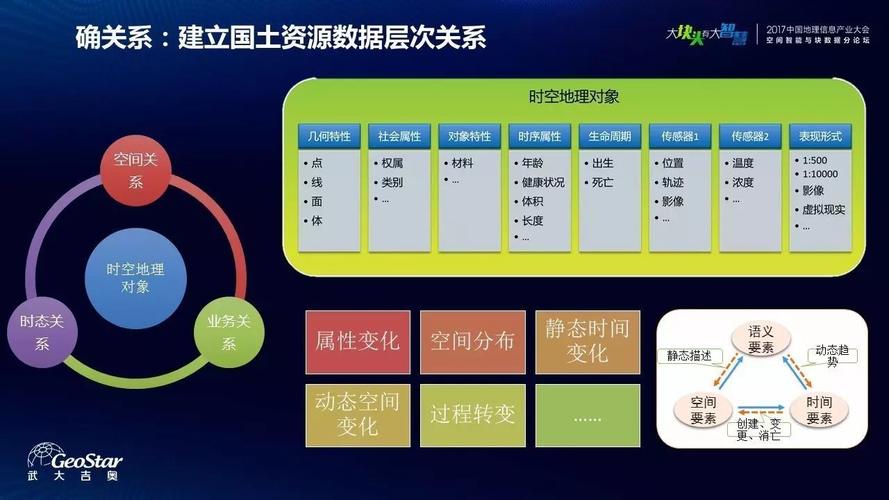 凌海锋:基于大数据和"互联网+"国土资源管理与服务模式探索